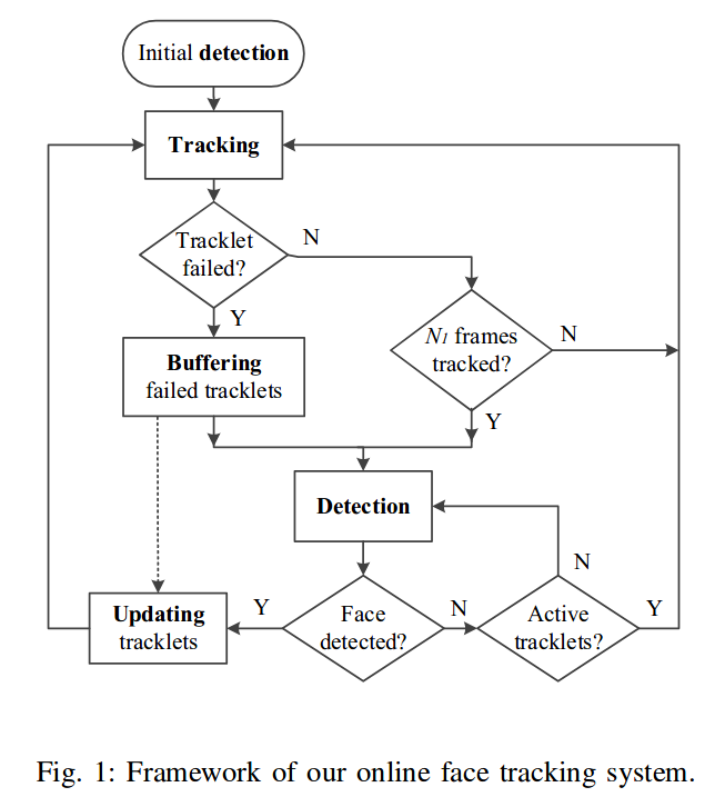 Framework