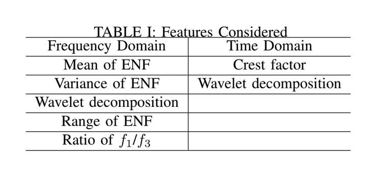 Features Considered